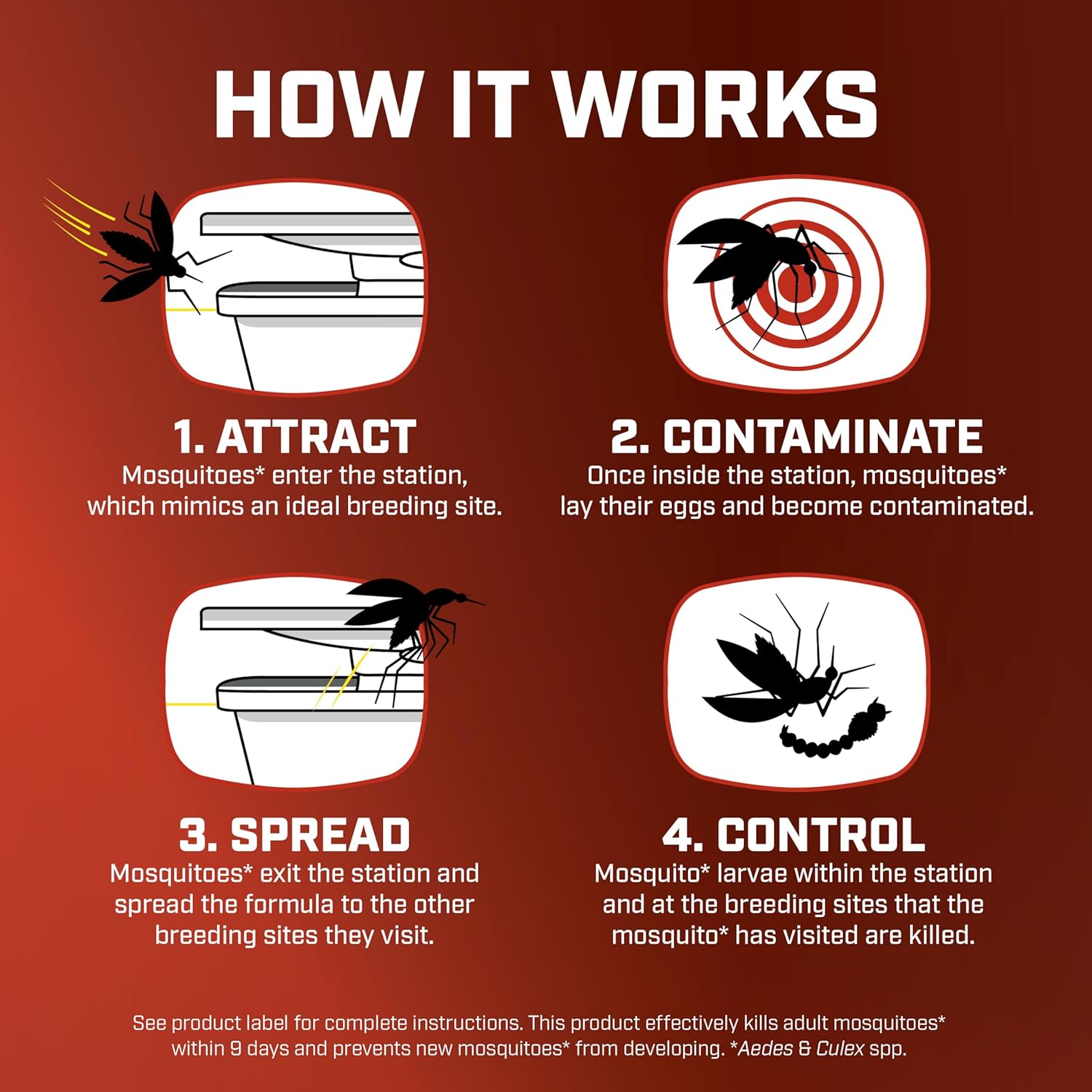 Ortho Home Defense Mosquito Bundle, Includes Backyard Mosquito and Bug Killer Ready-to-Spray, Mosquito Kill and Prevent Station - 图片 8