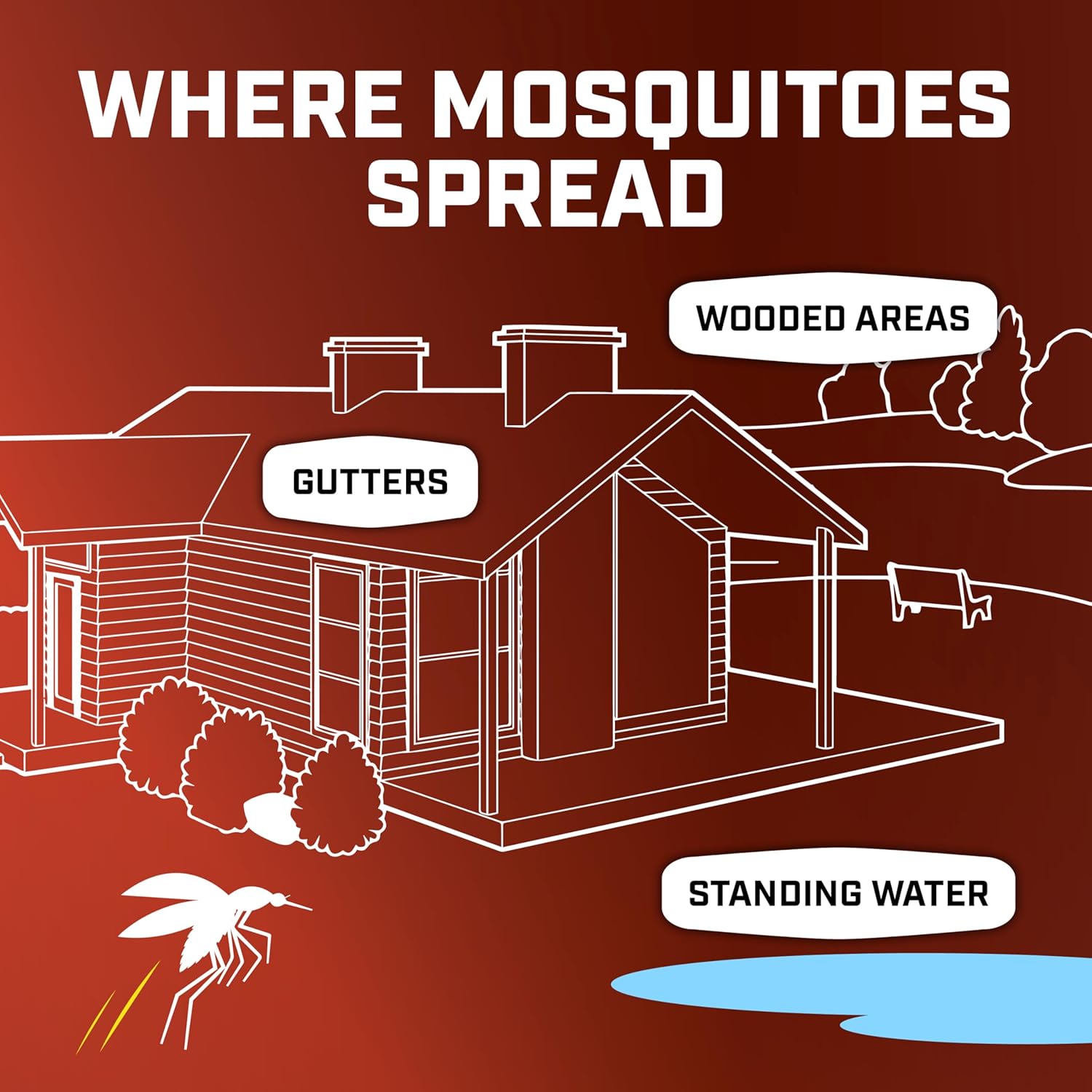 Ortho Home Defense Mosquito Bundle, Includes Backyard Mosquito and Bug Killer Ready-to-Spray, Mosquito Kill and Prevent Station - 图片 11